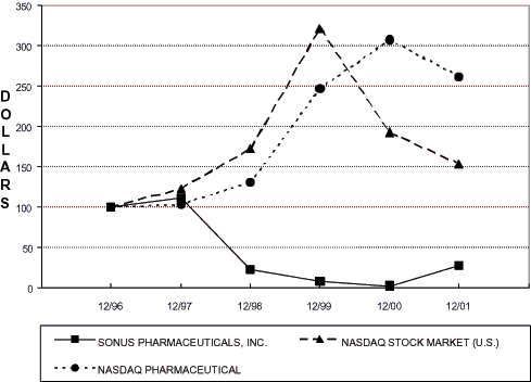 (PERFORMANCE GRAPH)